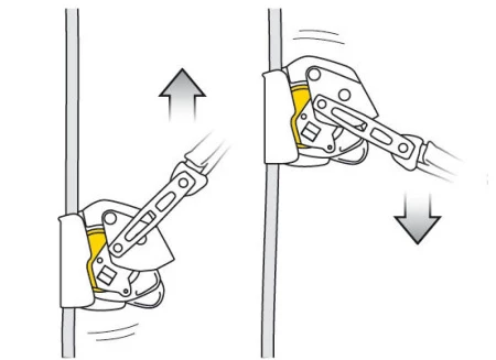 Купить Устройство остановки падения ASAP LOCK